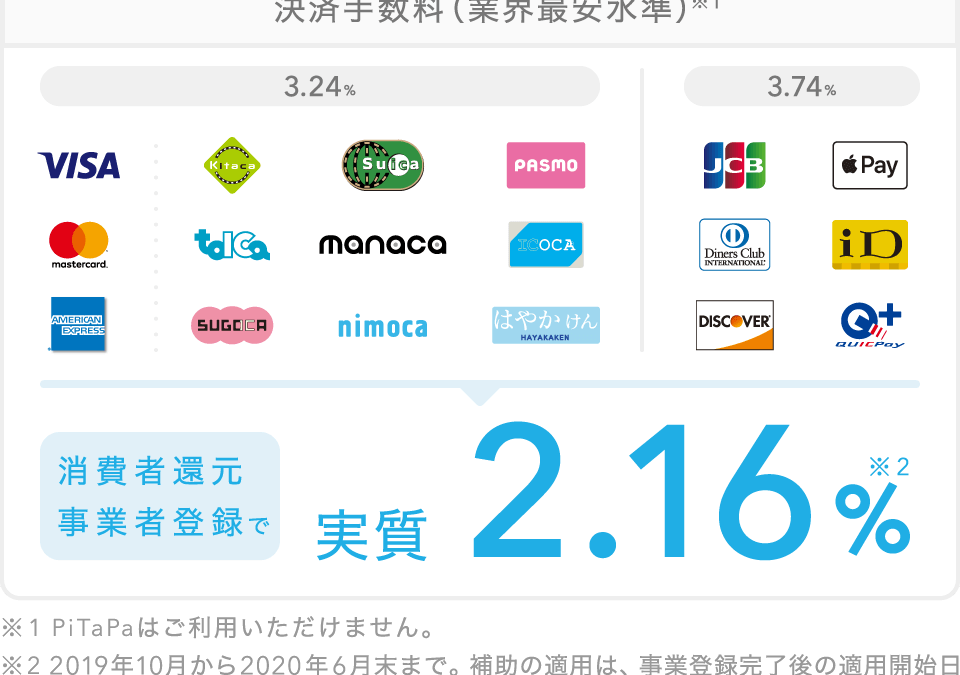 Airペイの導入により、いたばし印刷では、たくさんの決済に対応しました。